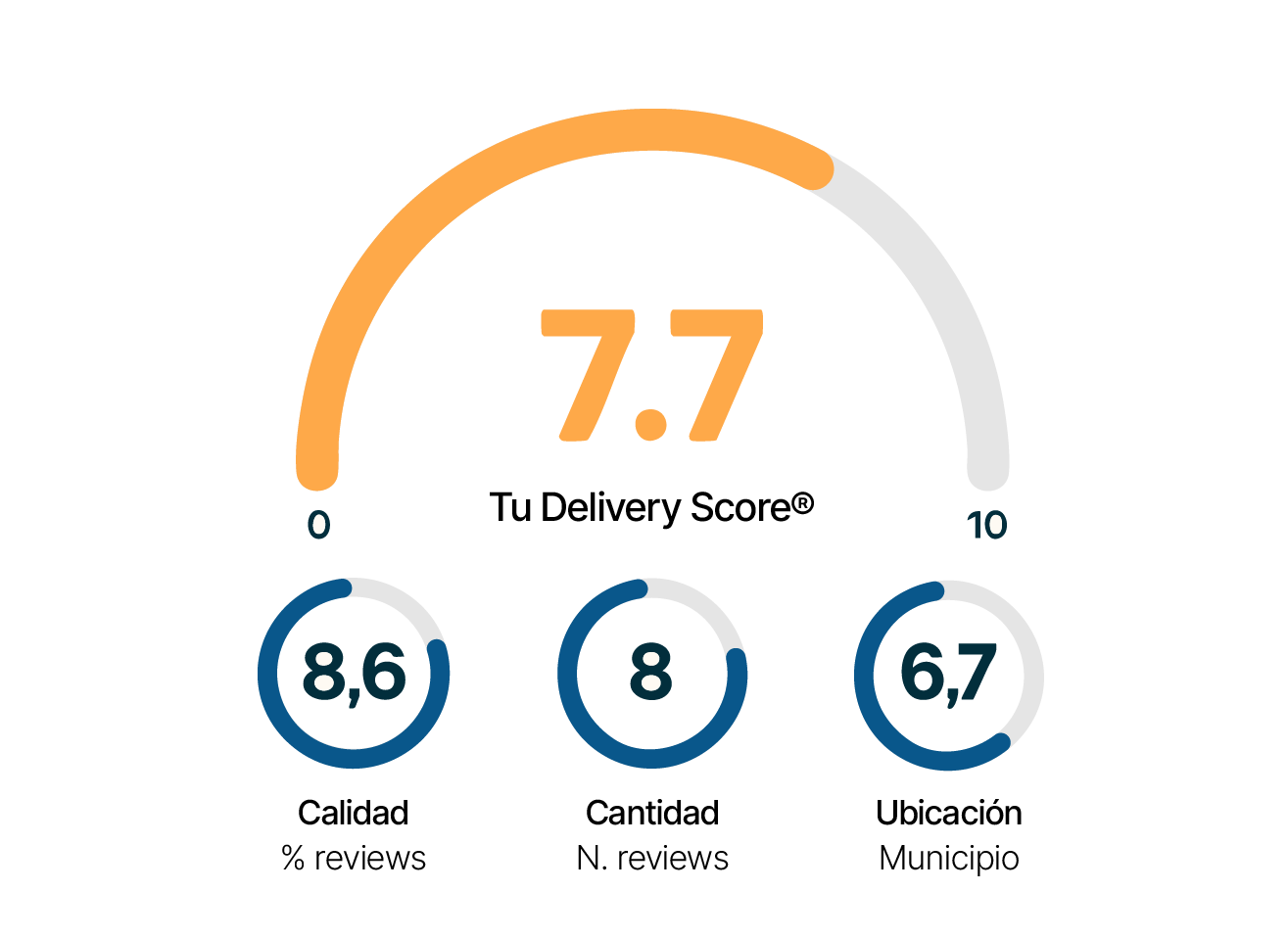 Recurso 7